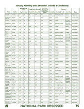 Load image into Gallery viewer, PRE-ORDER - When to visit EVERY U.S. National Park (Digital Download) (Expected release May 31, 2026)