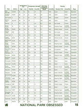 Load image into Gallery viewer, PRE-ORDER - When to visit EVERY U.S. National Park (Digital Download) (Expected release May 31, 2026)