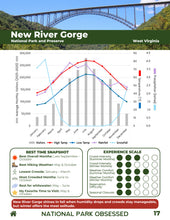 Load image into Gallery viewer, PRE-ORDER - When to visit EVERY U.S. National Park (Digital Download) (Expected release May 31, 2026)