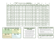 Load image into Gallery viewer, PRE-ORDER - When to visit EVERY U.S. National Park (Digital Download) (Expected release May 31, 2026)